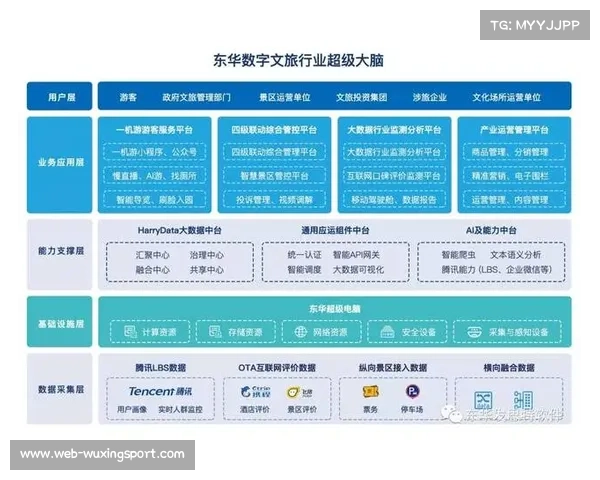 体育产业数字信用体系开始构建 优化商业环境 体育产业数字信用体系开始构建 优化商业环境